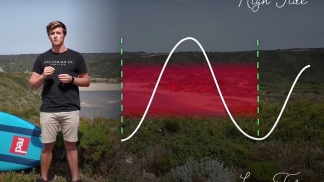 Red Shorts - Reading the Tides - If in doubt DON'T paddle out!