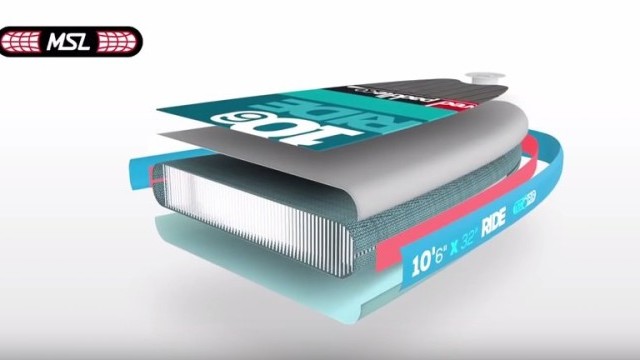 What makes a good/bad/ugly Inflatable SUP?