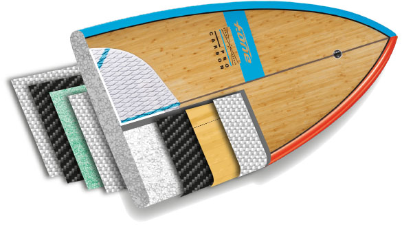 F-One Madeiro Pro 8'3 2016 | Wing Foiling, SUP And Surf Reviews 