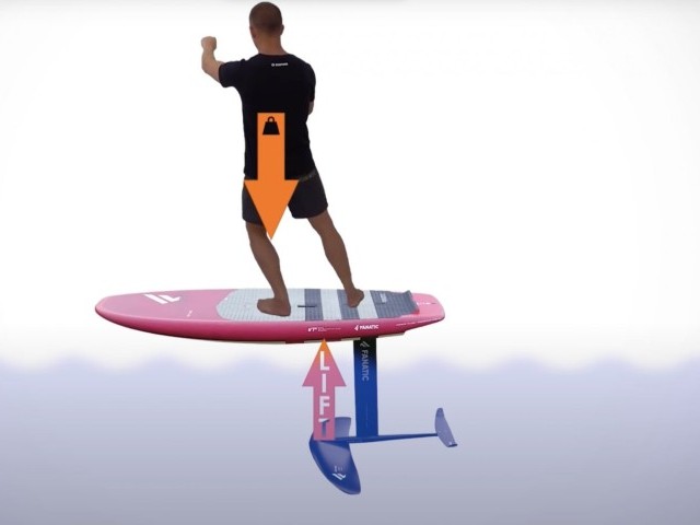 WING FOIL: Foot, Mast & Weight Placement Guide