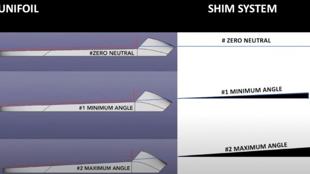 Tail Shimming and Fuselage Instructions for Your Unifoil Gear