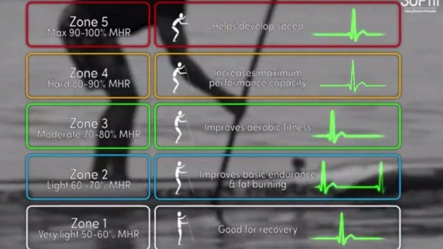 Heart Rate Training Basics with Ryan James