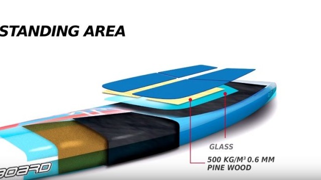 What's in your Carbon Sandwich?