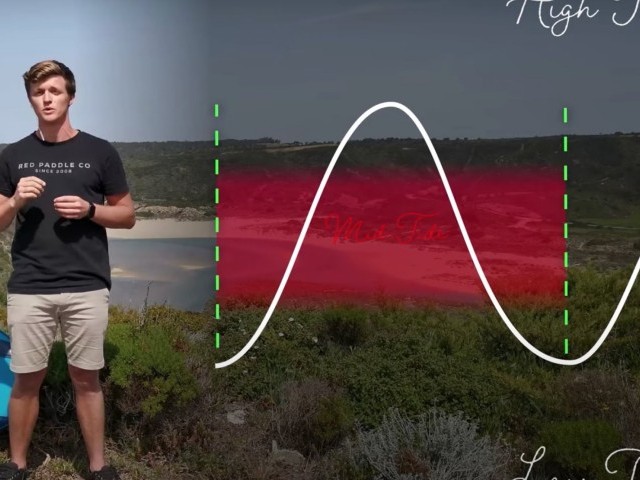 Red Shorts - Reading the Tides - If in doubt DON'T paddle out!