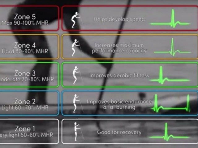Heart Rate Training Basics with Ryan James