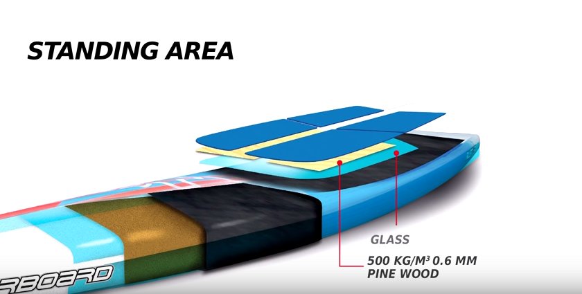 What’s in your Carbon Sandwich?