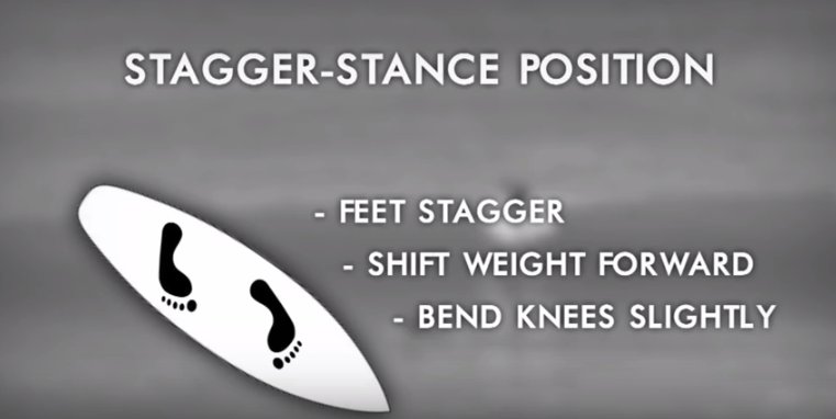 SUP Surf Tips With Sean Poynter - How To Catch A Wave On Your SUP