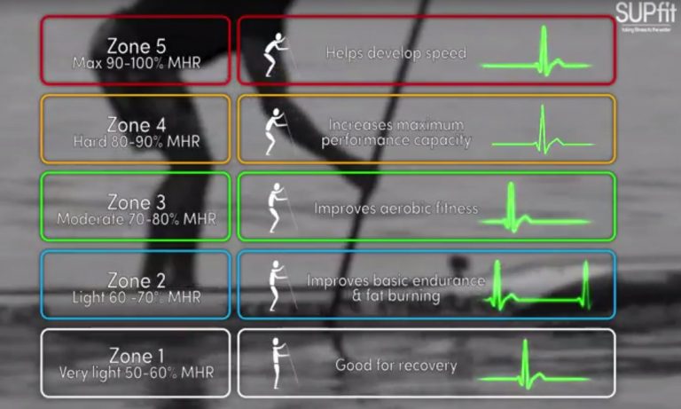 Heart Rate Training Basics with Ryan James