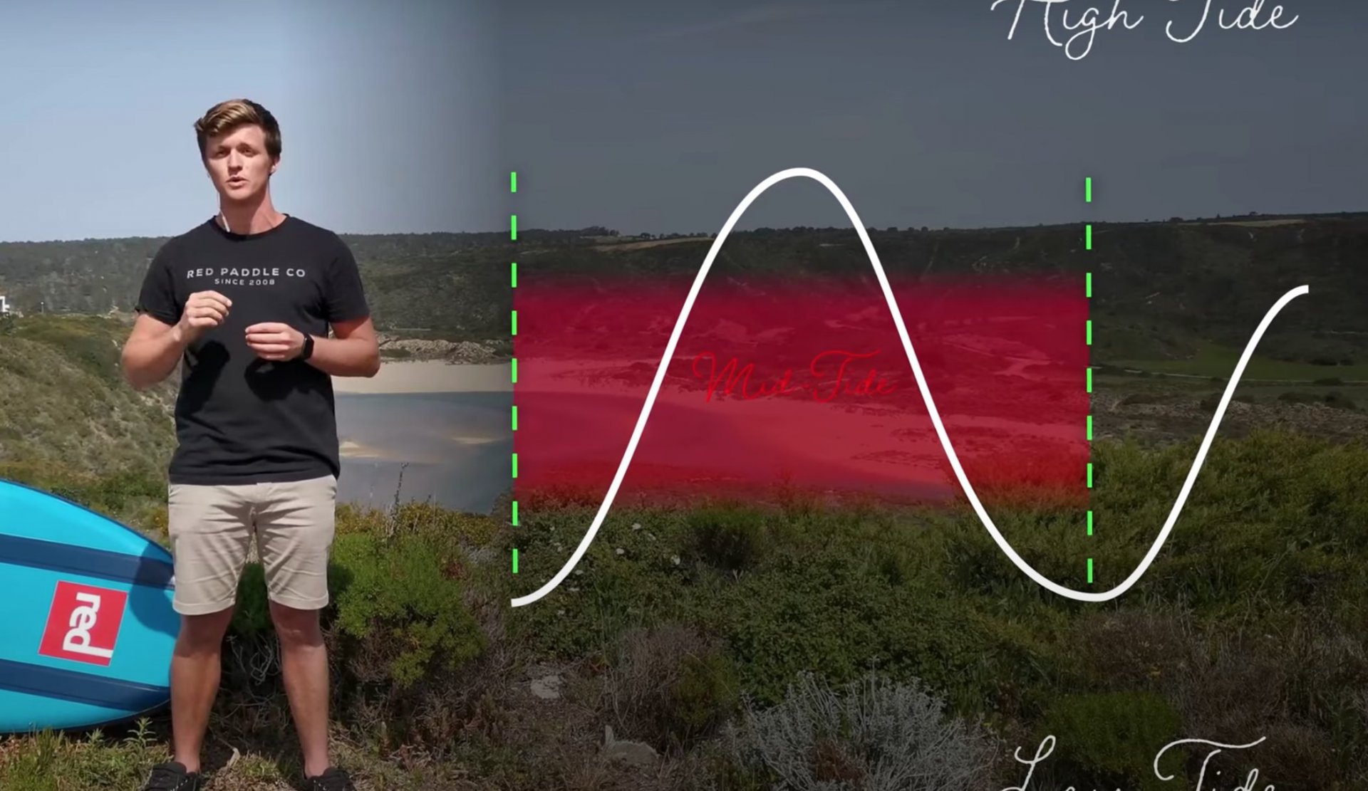 Red Shorts - Reading the Tides - If in doubt DON'T paddle out!