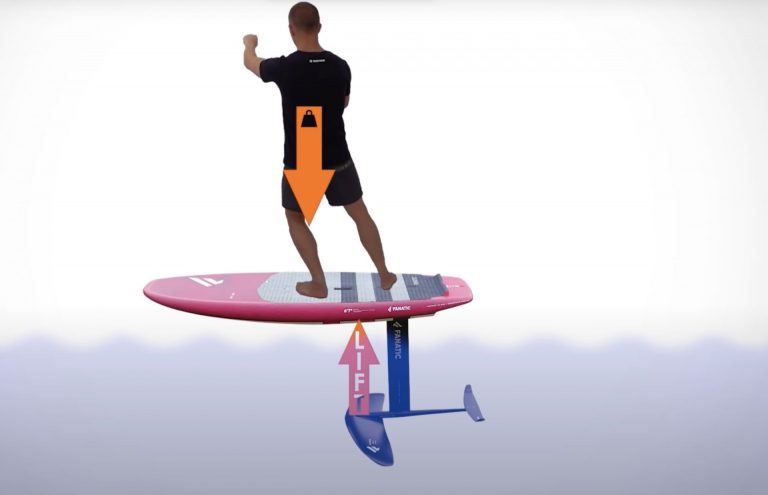 WING FOIL: Foot, Mast & Weight Placement Guide